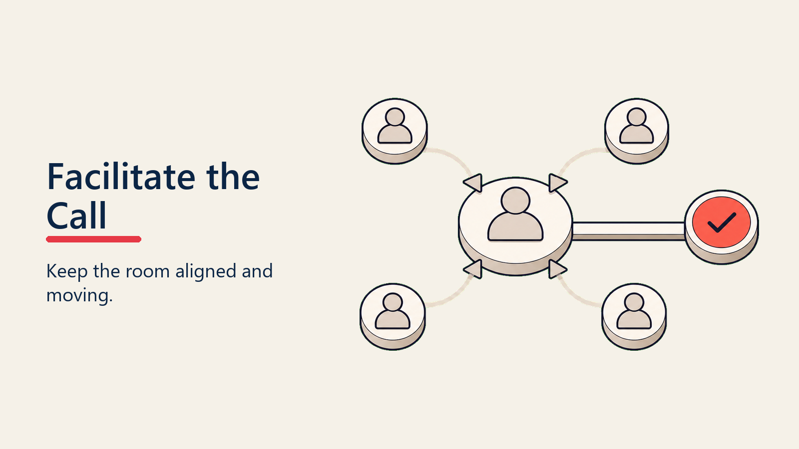 Facilitate the Call visual for closing-call-execution