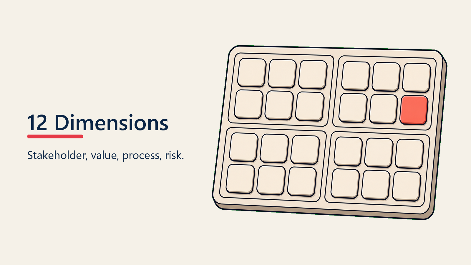 Twelve closing readiness dimensions grouped into stakeholder value process and risk