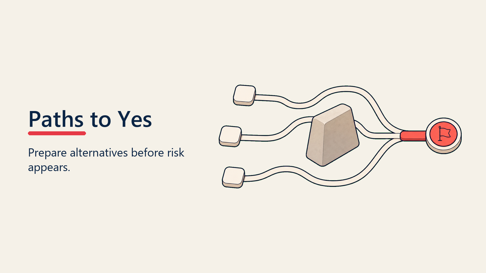 Paths to Yes visual for closing-strategy-overview