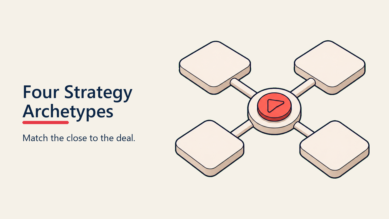 Four Strategy Archetypes visual for closing-strategy-overview