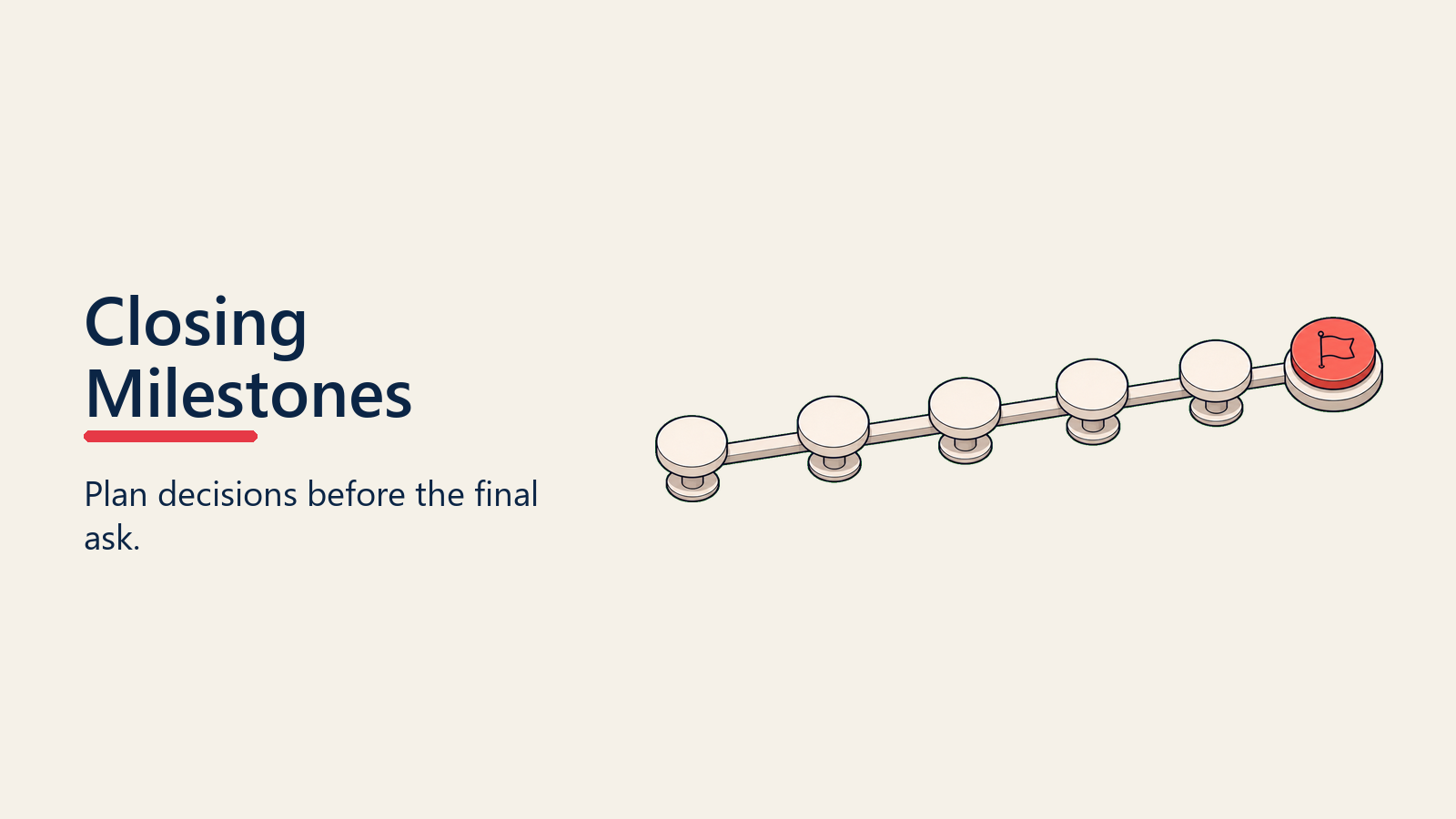 Closing Milestones visual for closing-strategy-overview