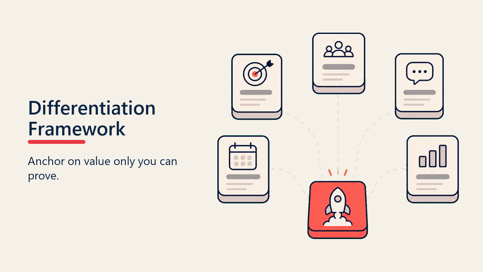 Differentiation Framework visual for competition-objections