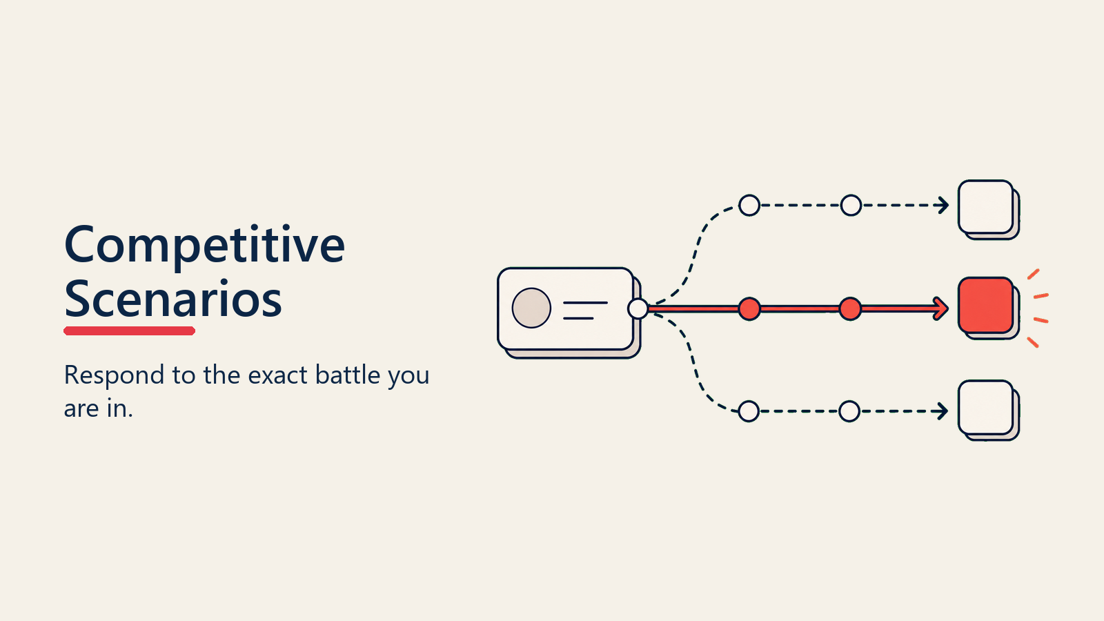 Competitive Scenarios visual for competition-objections