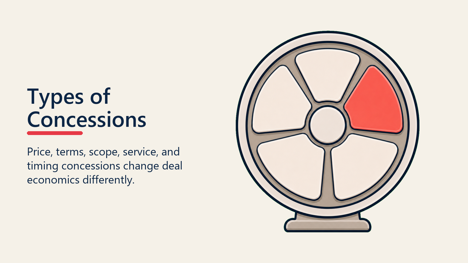Types of Sales Concessions shown as balanced concession menu with varied trade tokens