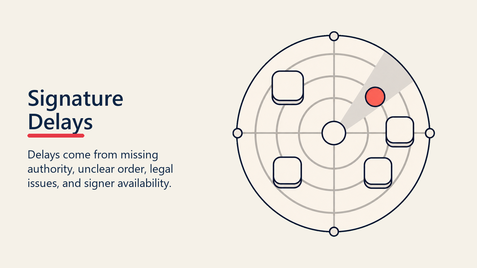 Signature Delays shown as signature delay radar for contract execution