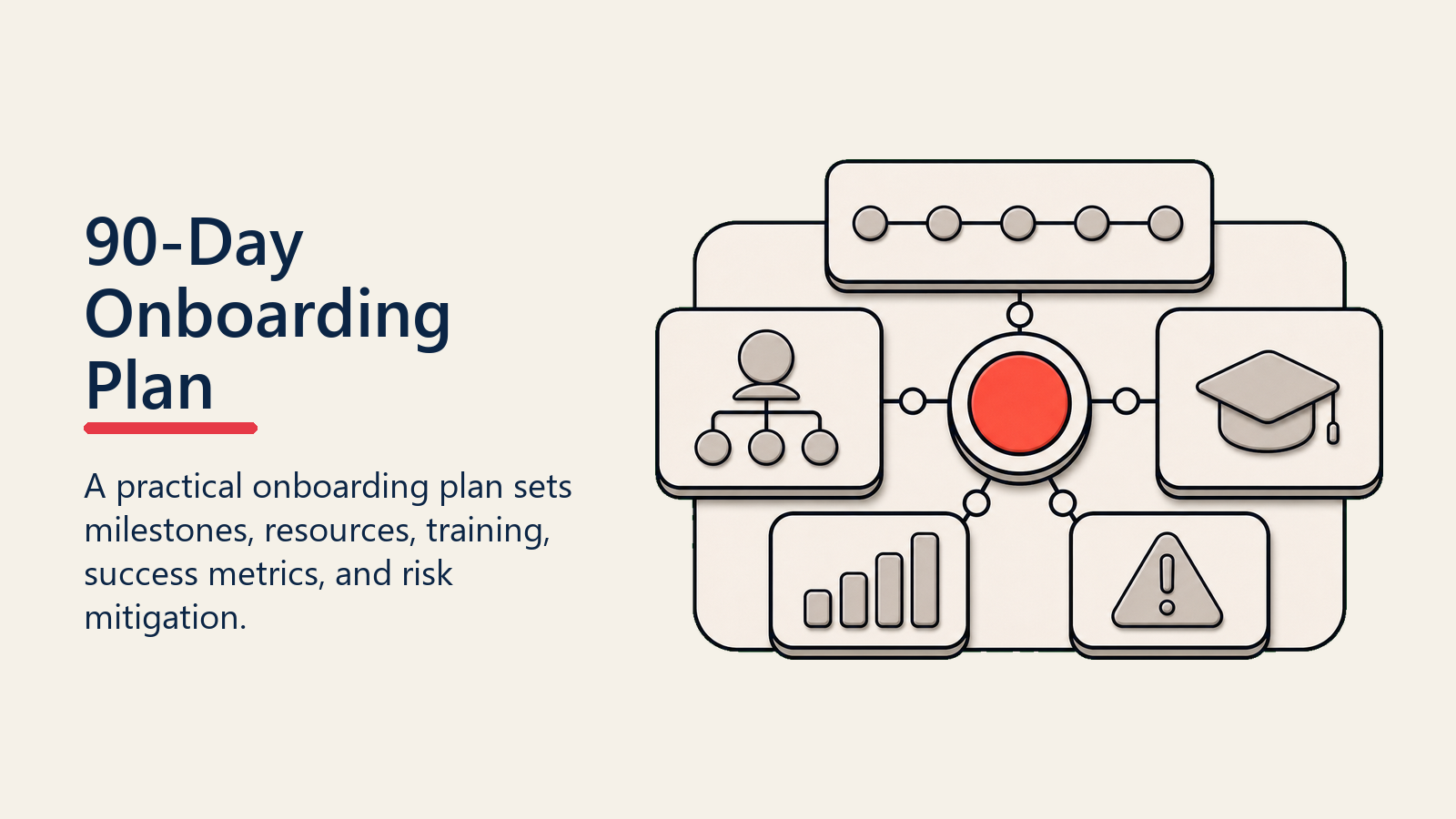 90-Day Onboarding Plan shown as onboarding plan board for customer onboarding initiation
