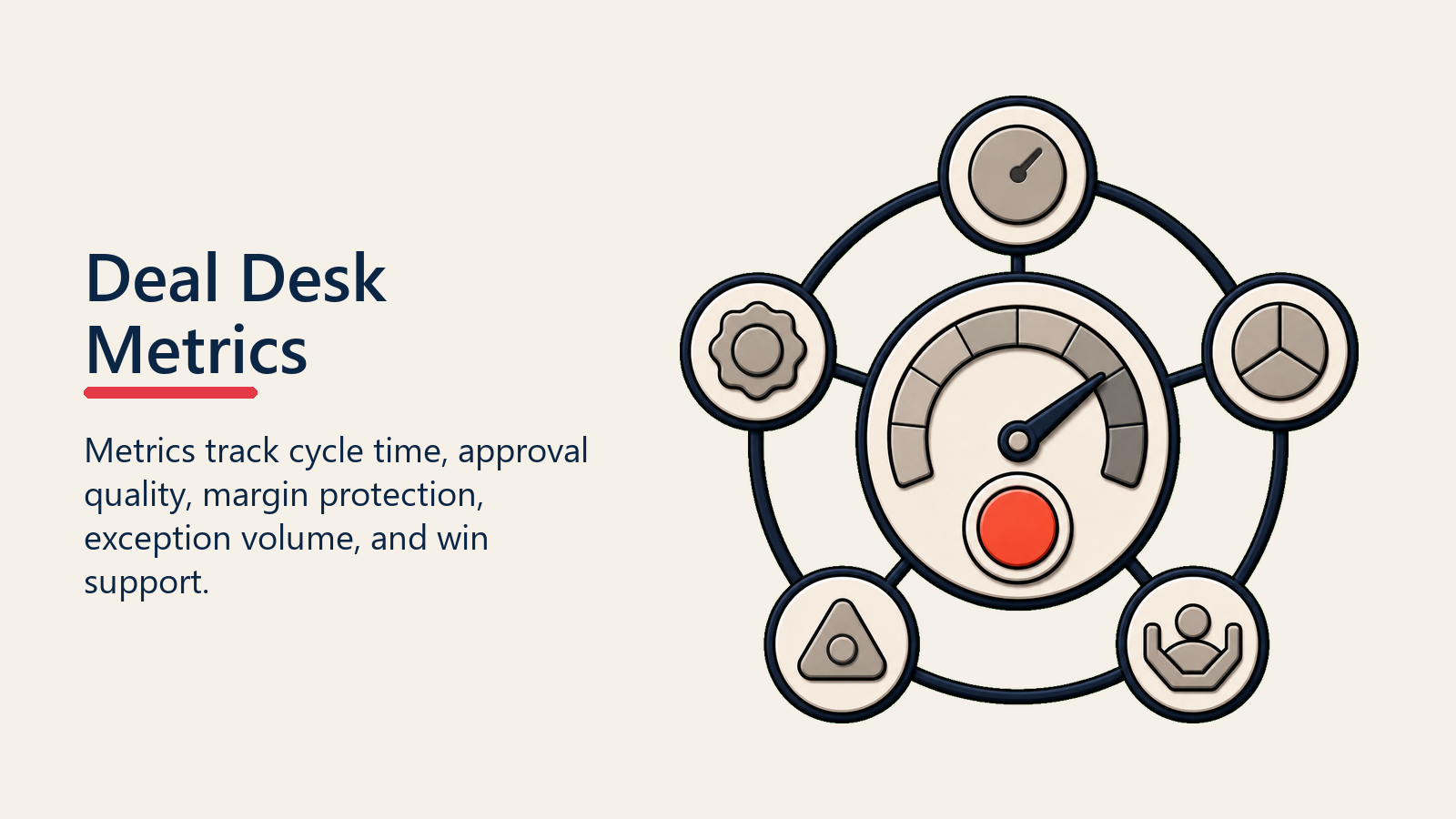 Deal Desk Metrics shown as deal desk metrics gauge for deal desk operations
