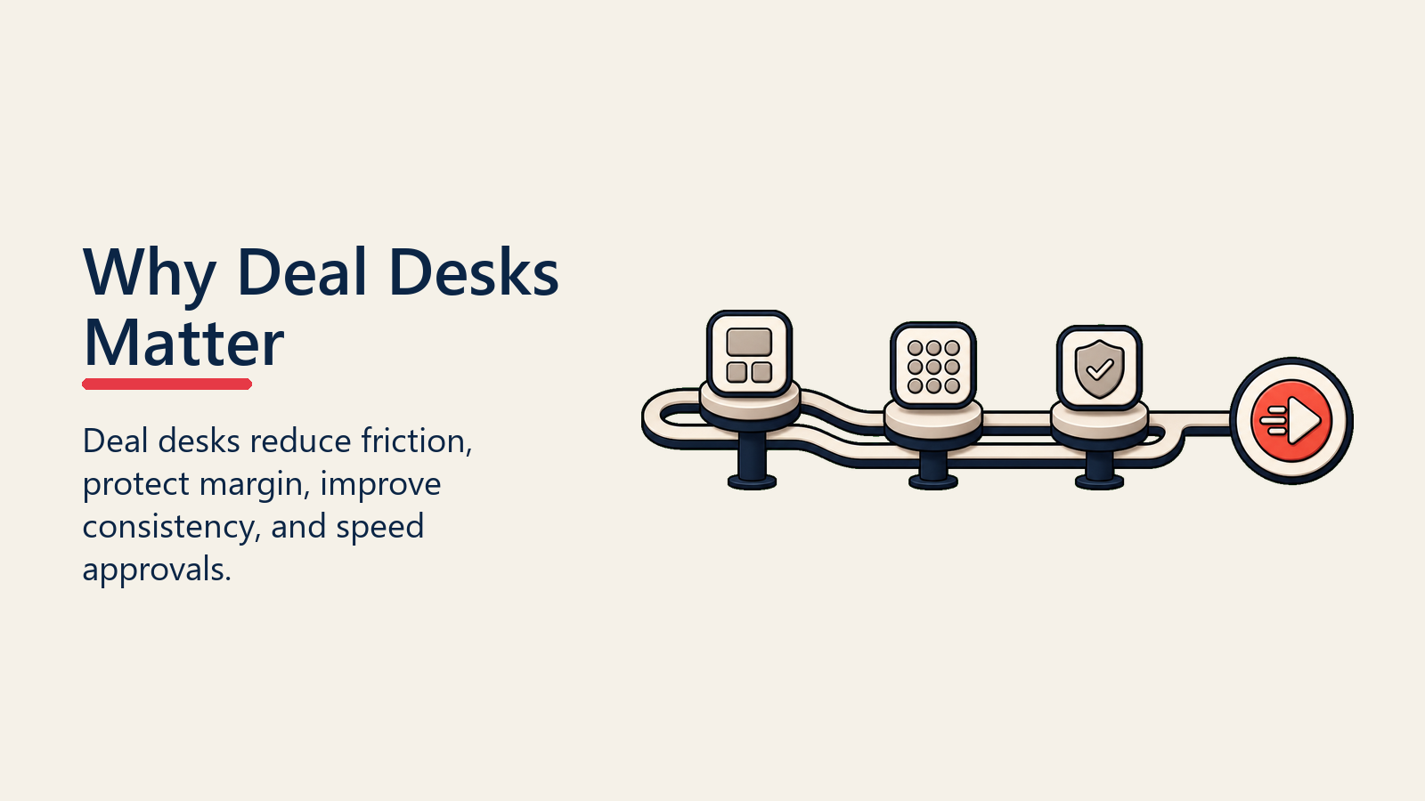 Why Deal Desks Matter shown as friction smoother for deal desk operations