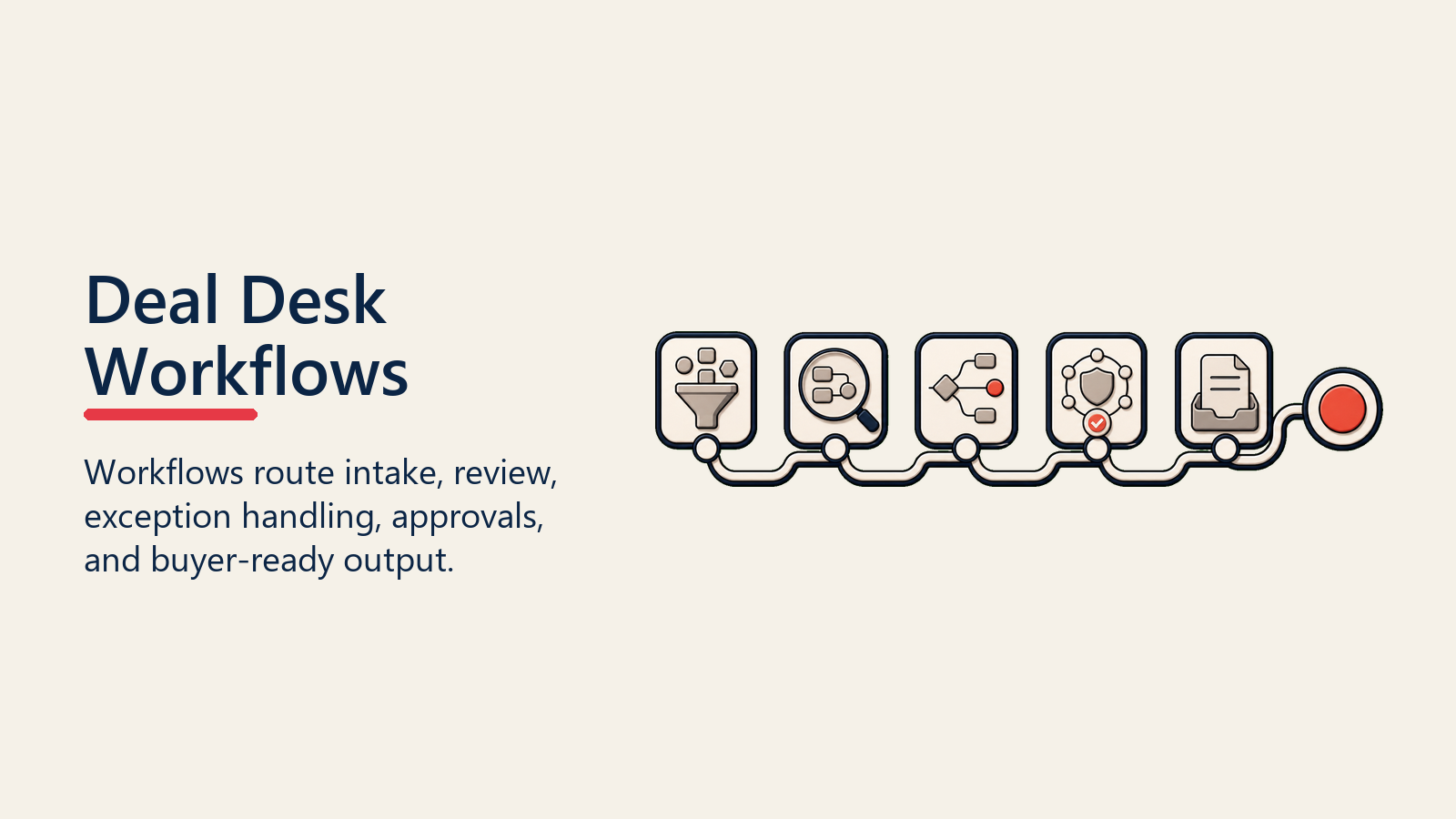 Deal Desk Workflow shown as deal desk workflow rail