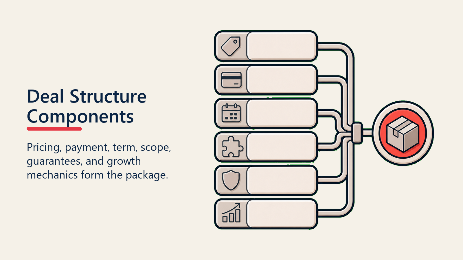 Deal Structure Components shown as component stack for deal structure design