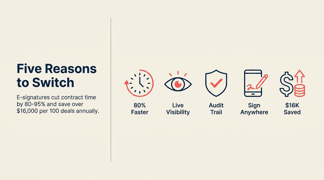 Five business benefits of e-signatures: speed, visibility, audit trails, remote signing, and cost savings