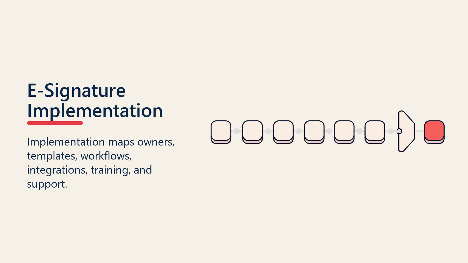 E-Signature Implementation shown as implementation path for e signature management
