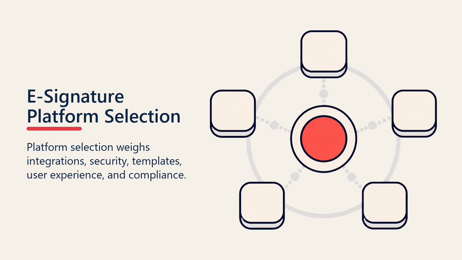 E-Signature Platform Selection shown as platform selector for e signature management