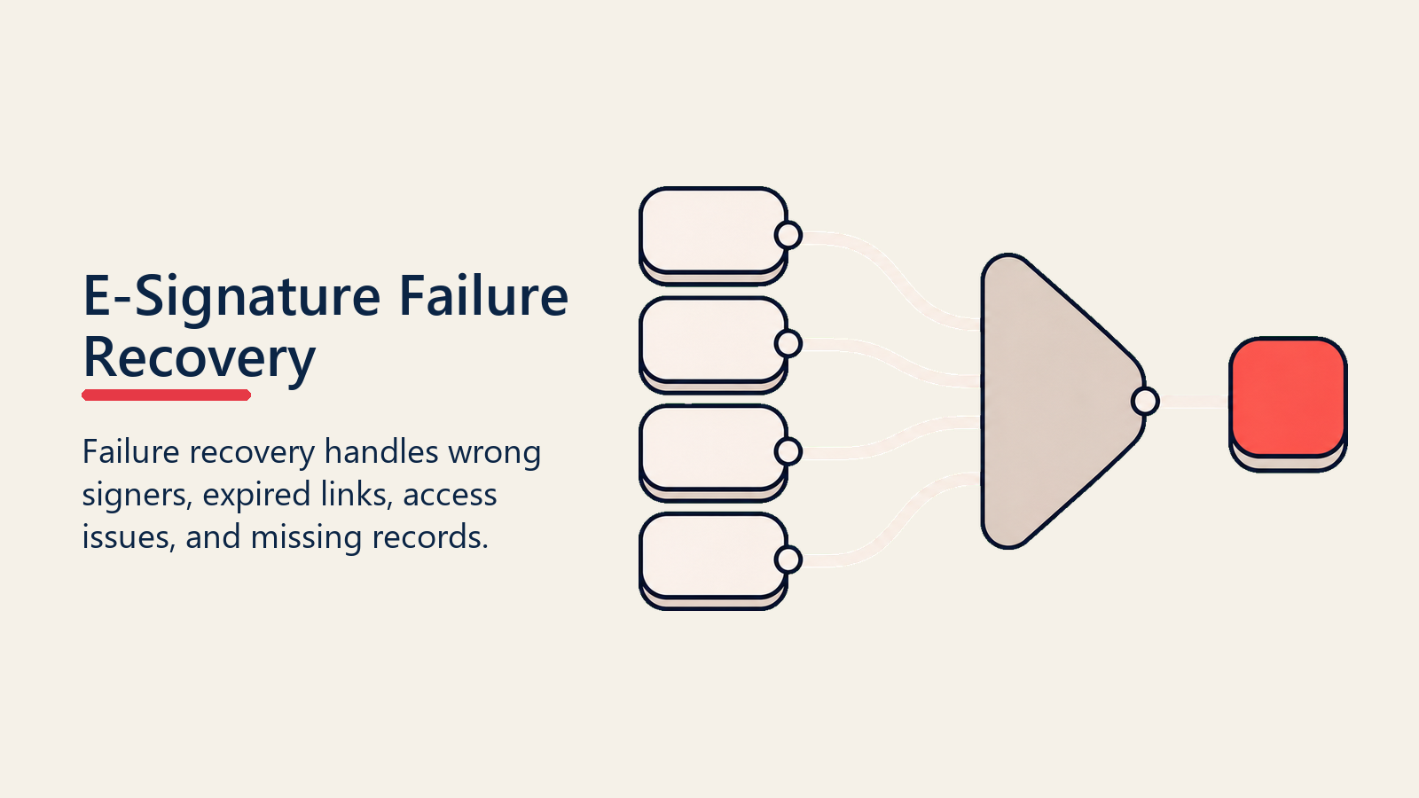 E-Signature Failure Recovery shown as failure recovery filter for e signature management