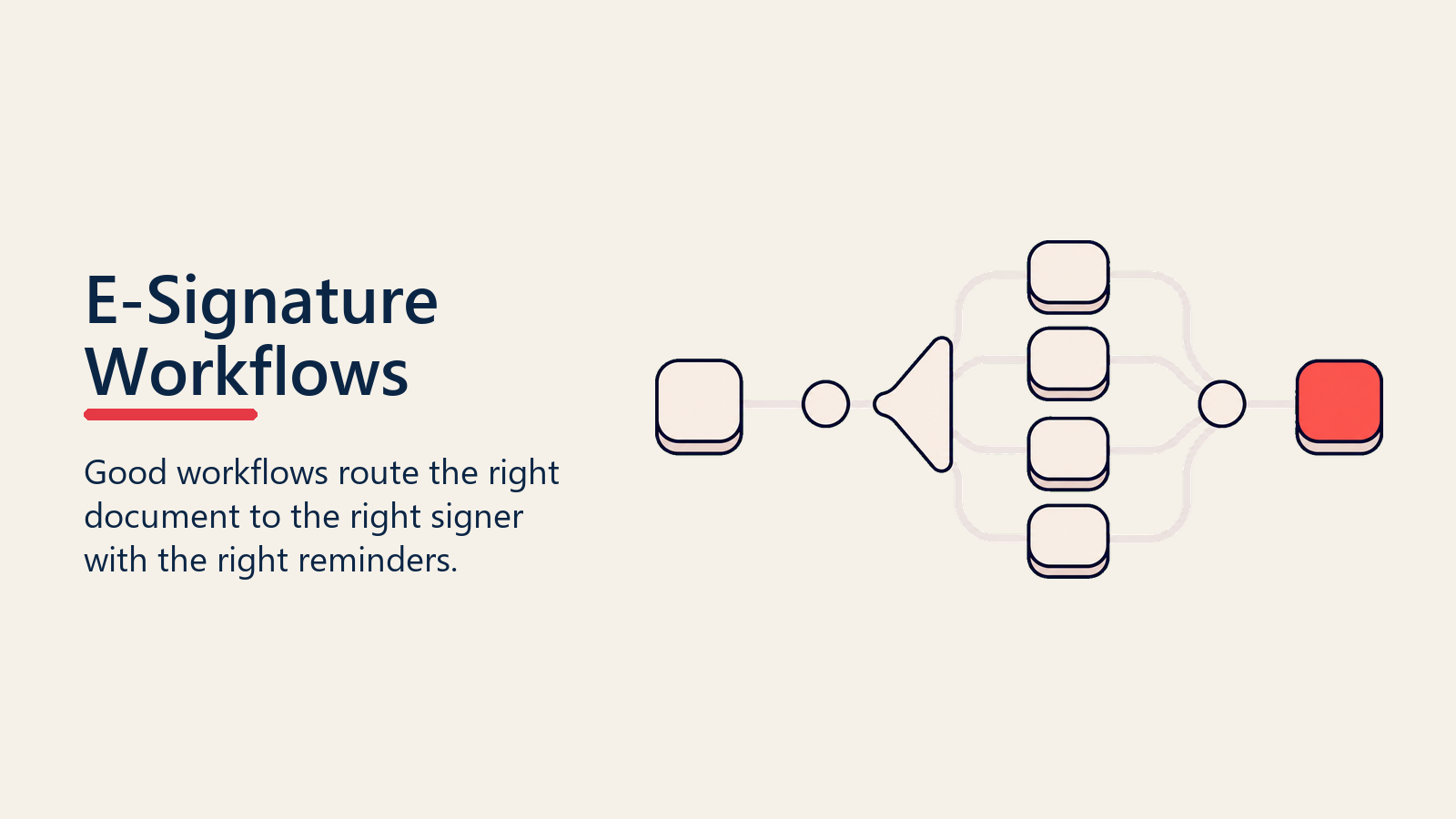 E-Signature Workflows shown as signature workflow router for e signature management