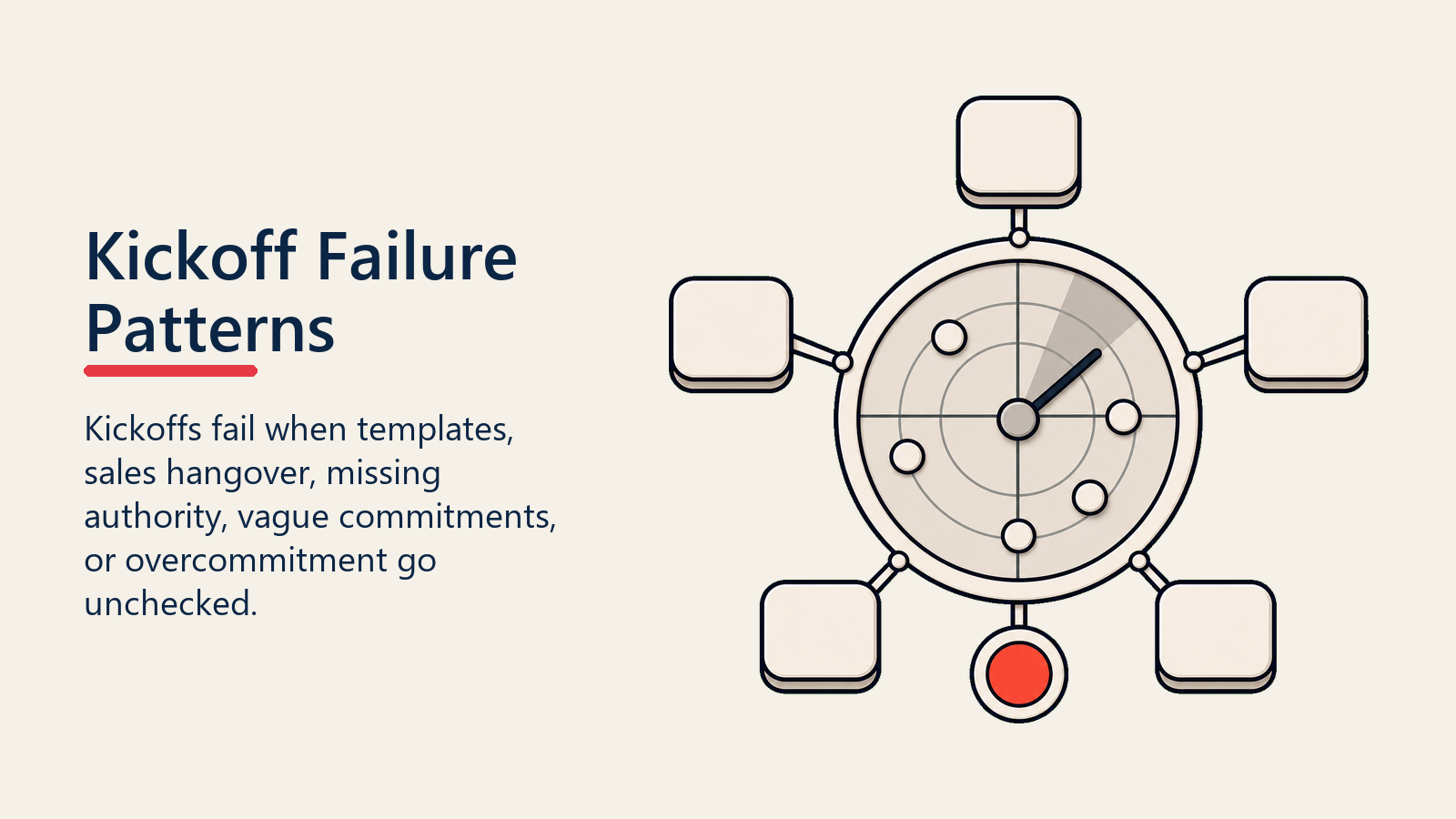 Kickoff Failure Patterns shown as kickoff failure radar for implementation kickoff