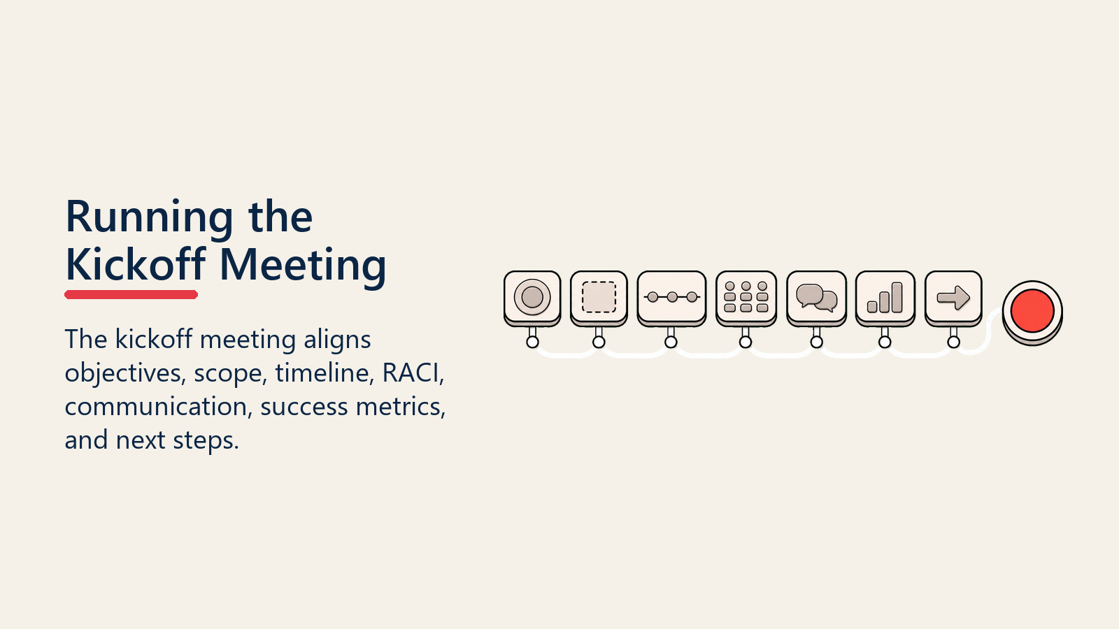 Running the Kickoff Meeting shown as kickoff meeting agenda path for implementation kickoff
