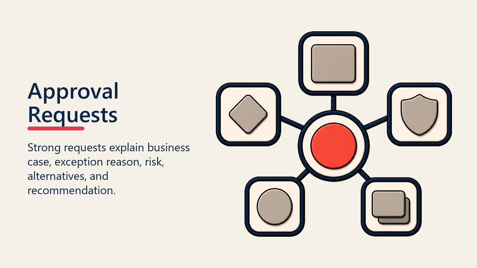 Approval Requests shown as approval request kit for internal approvals
