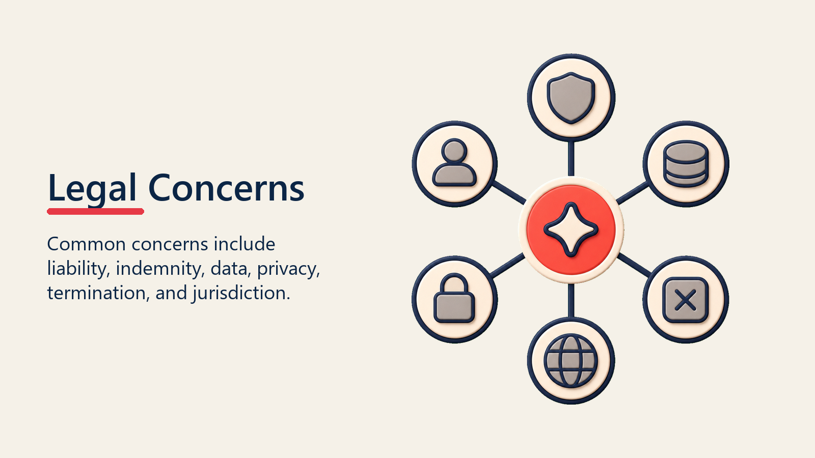Legal Concerns shown as legal concern kit for legal review process