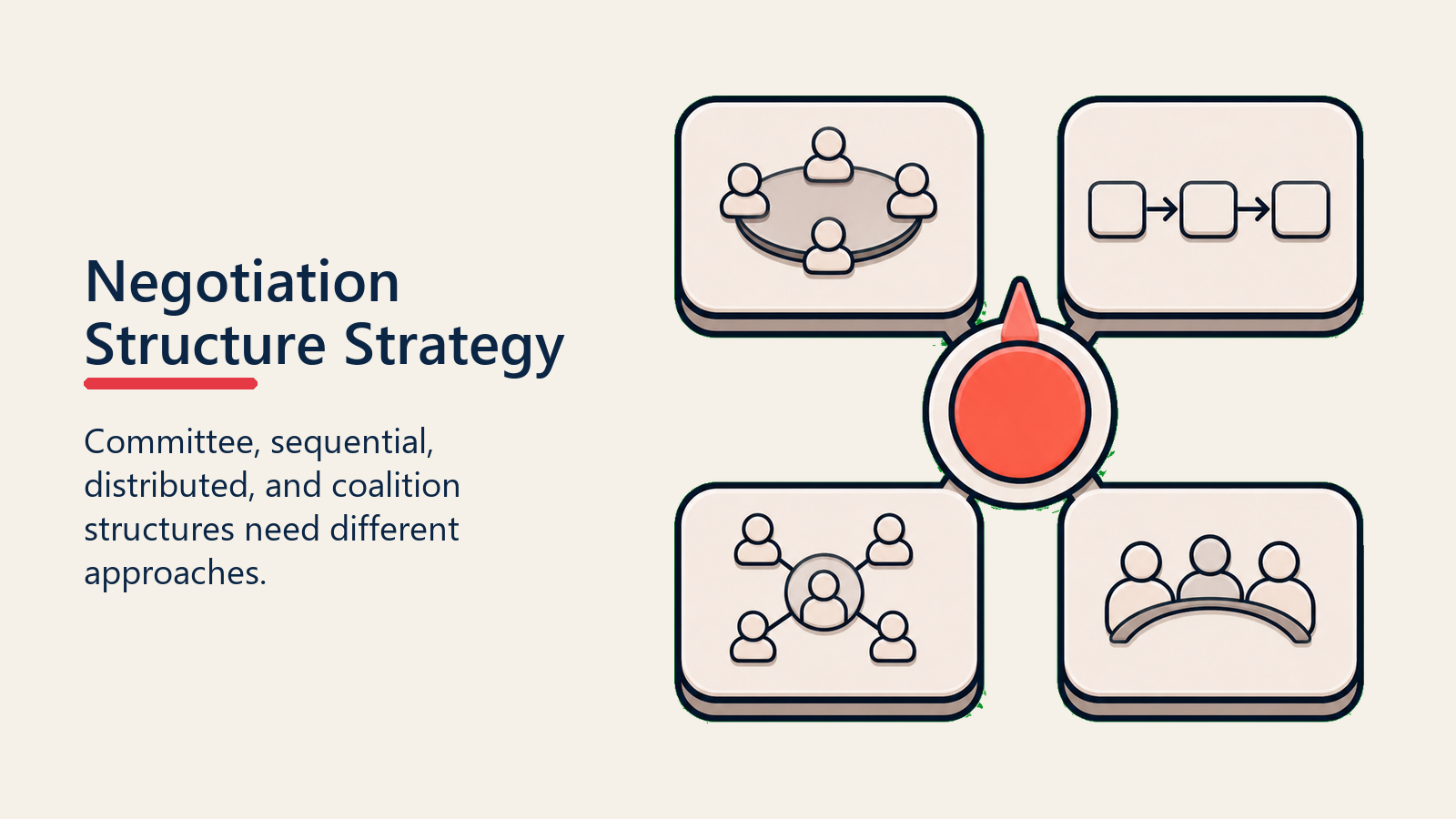 Negotiation Structure Strategy shown as structure selector for multi party negotiation