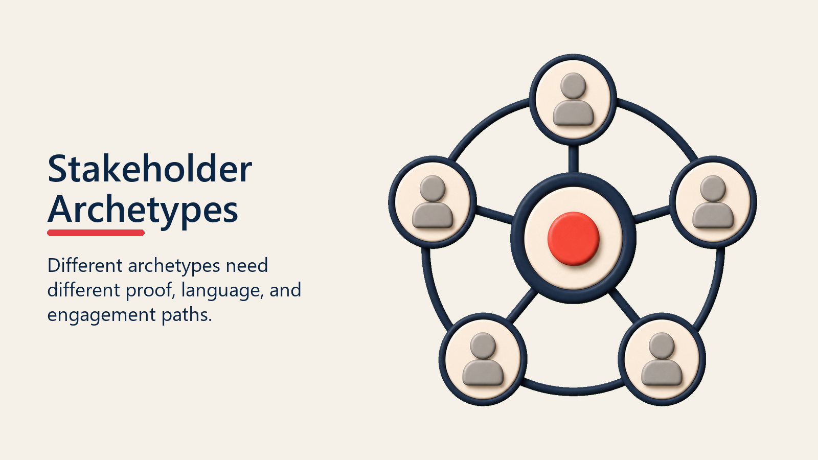 Stakeholder Archetypes shown as archetype selector for multi stakeholder navigation