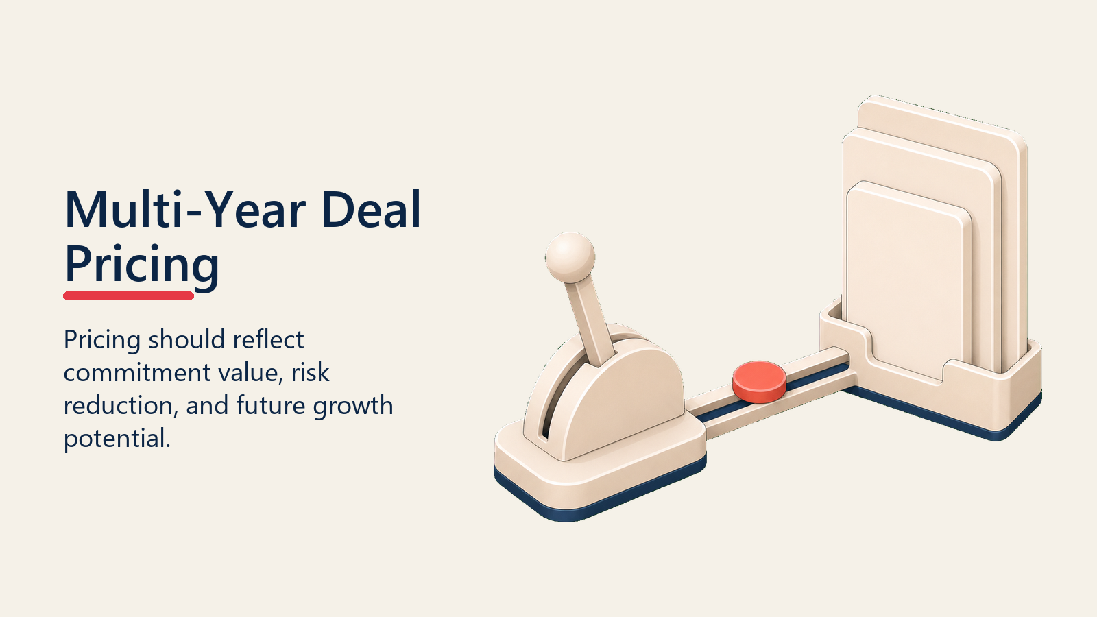 Multi-Year Deal Pricing shown as three year pricing stack with adjustable dials