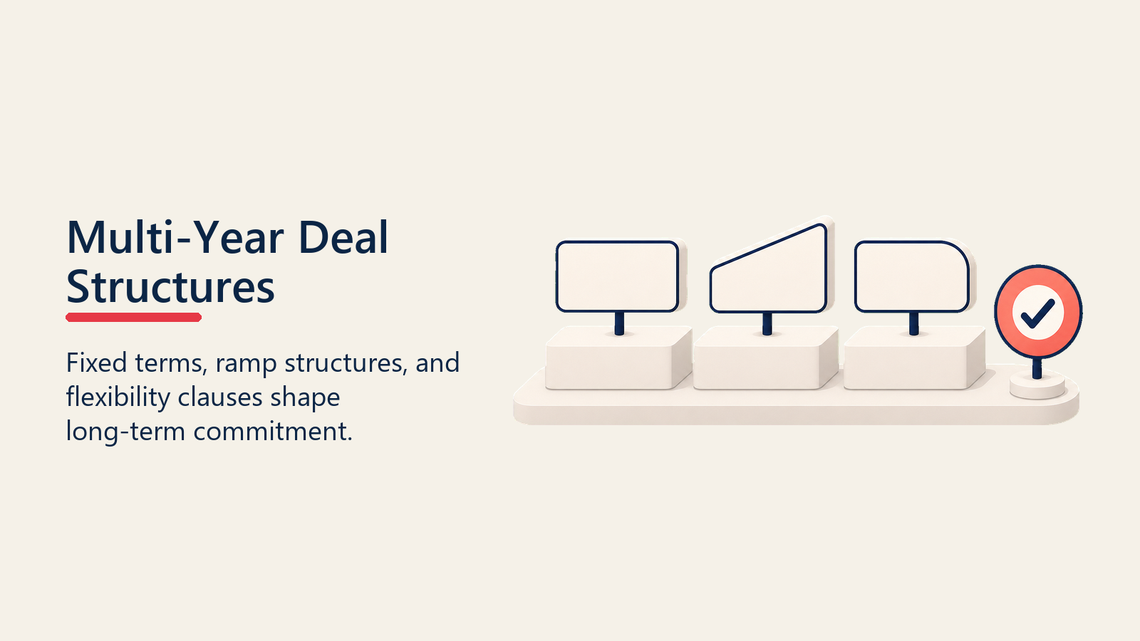 Multi-Year Deal Structures shown as structure selector for multi year deals