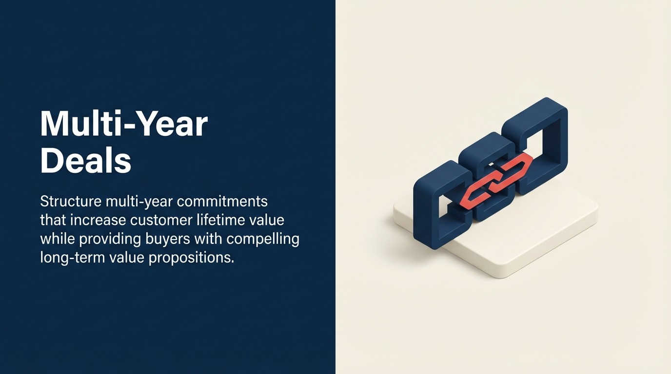Multi-Year Deals: Structuring Long-Term Commitments for Mutual Success