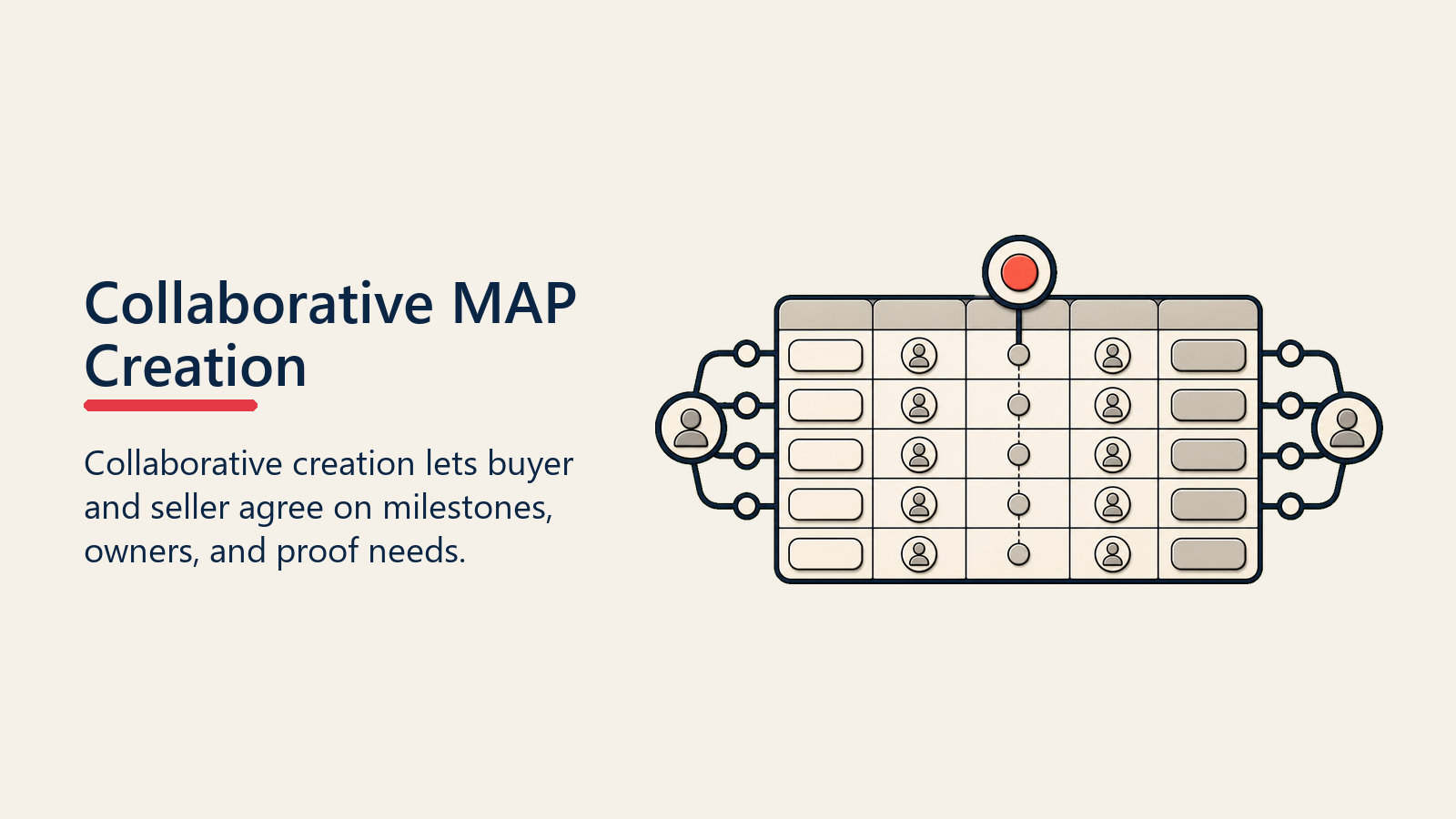 Collaborative MAP Creation shown as collaboration table for mutual action plans