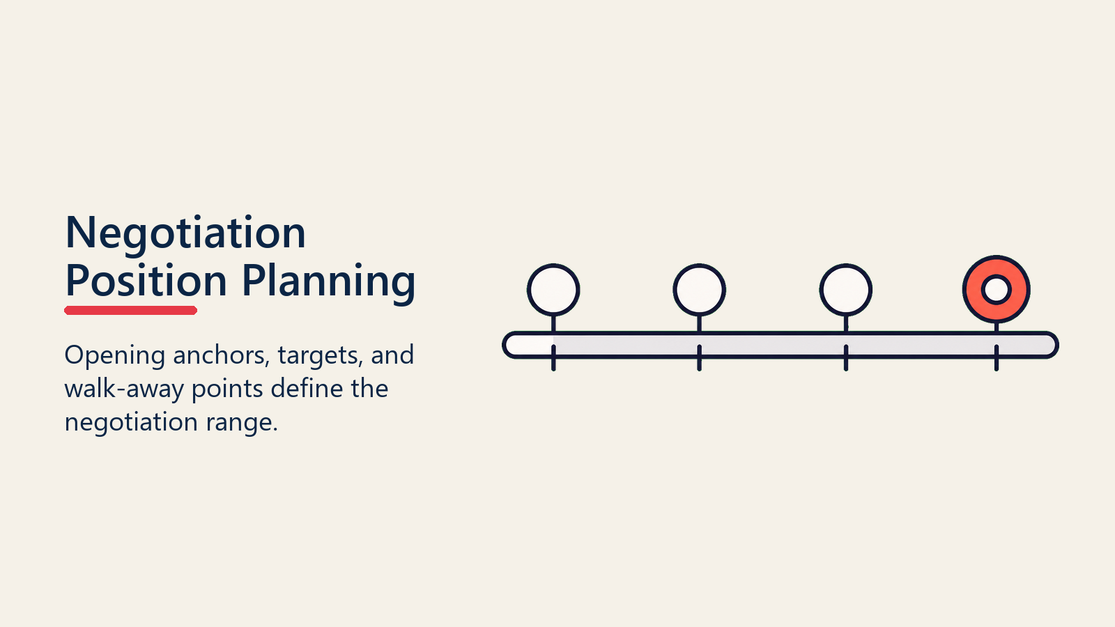 Negotiation Position Planning shown as position range for negotiation preparation