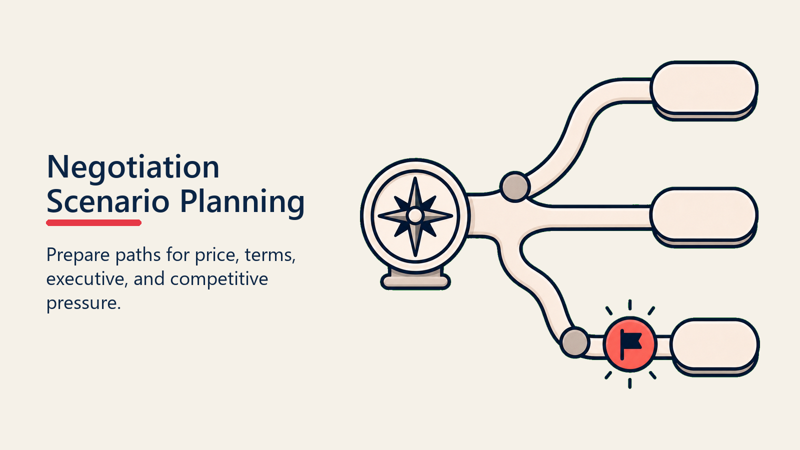 Negotiation Scenario Planning shown as scenario routes for negotiation preparation