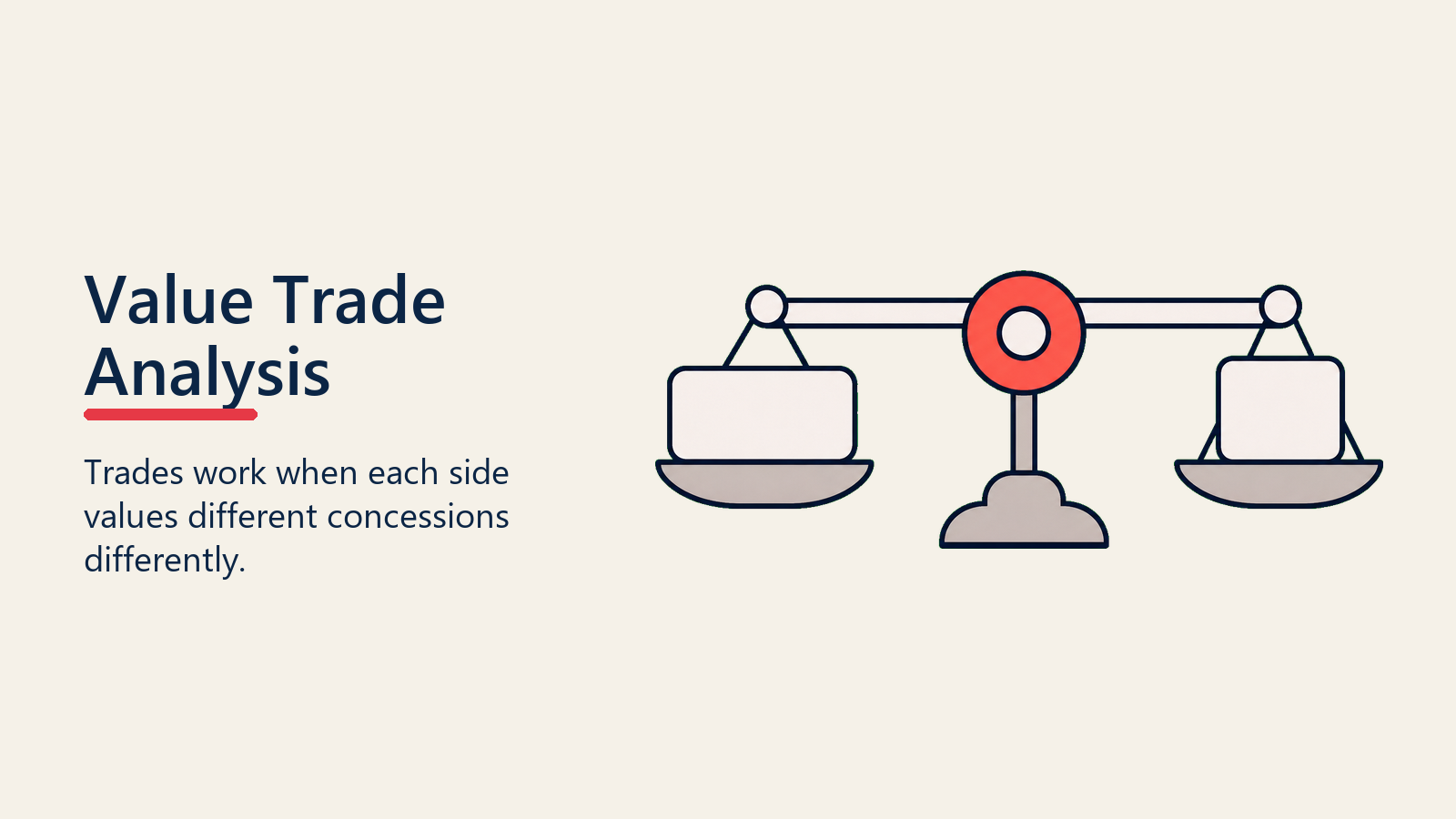 Value Trade Analysis shown as trade scale for negotiation preparation