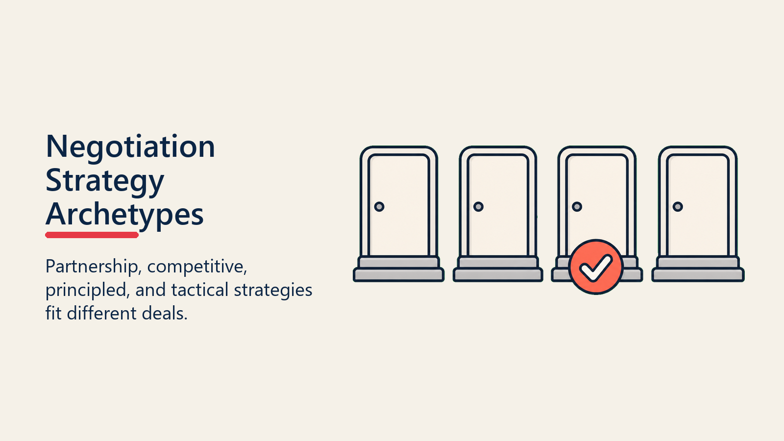 Negotiation Strategy Archetypes shown as archetype tiles for negotiation strategy
