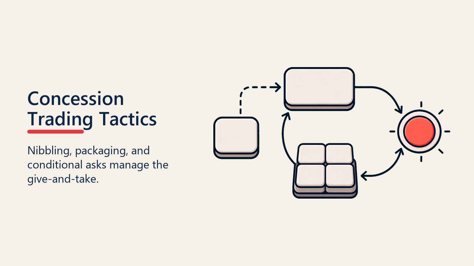 Concession Trading Tactics shown as give-and-take for negotiation tactics