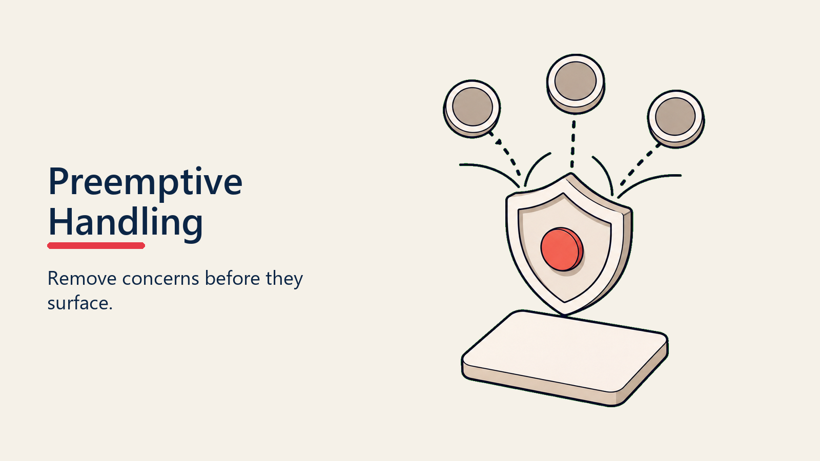 Preemptive Handling visual for objection-handling-framework