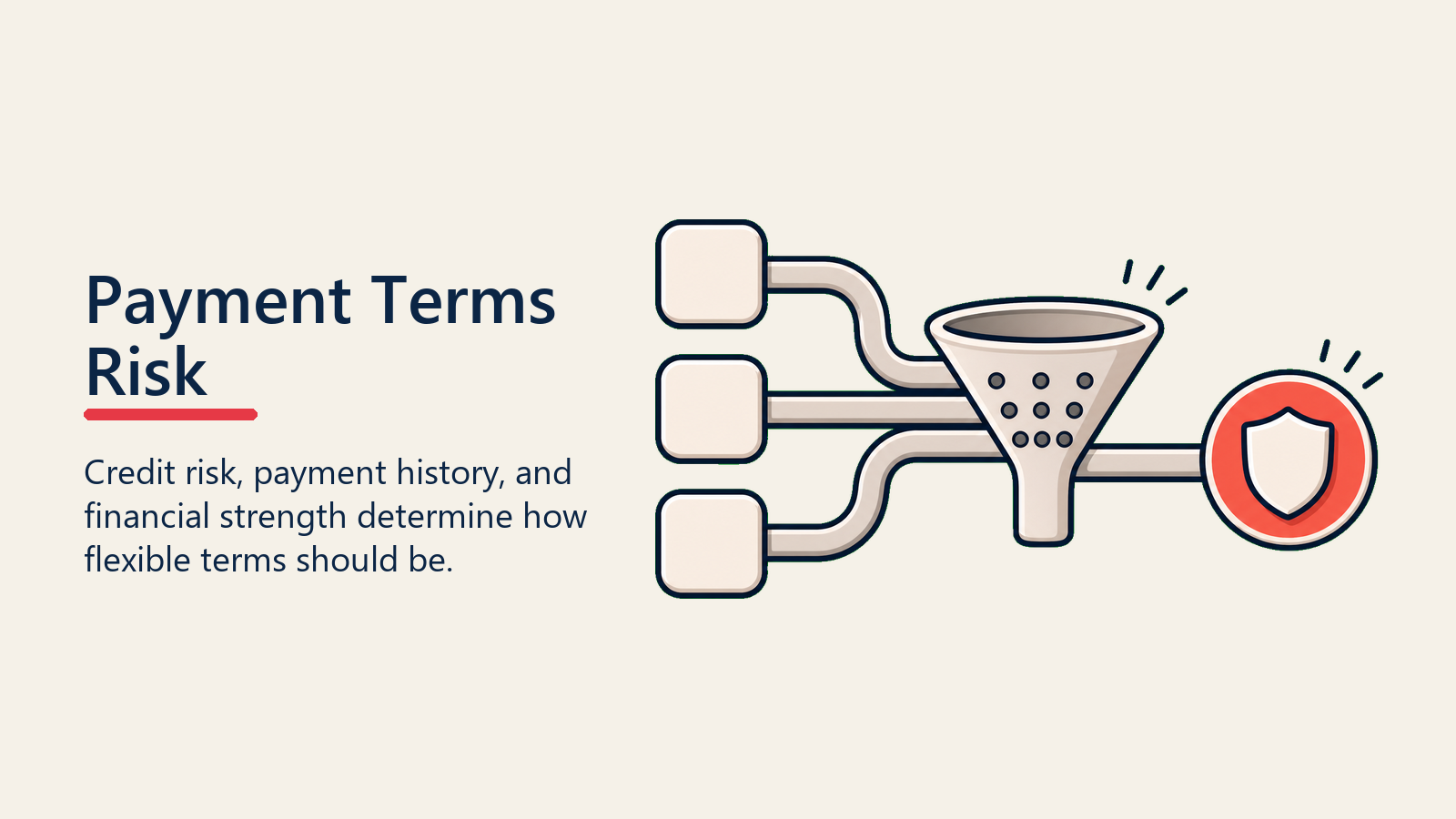 Payment Terms Risk shown as credit risk filter for payment terms