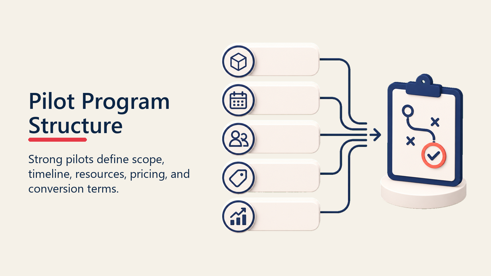 Pilot Program Structure shown as pilot structure stack for pilot programs