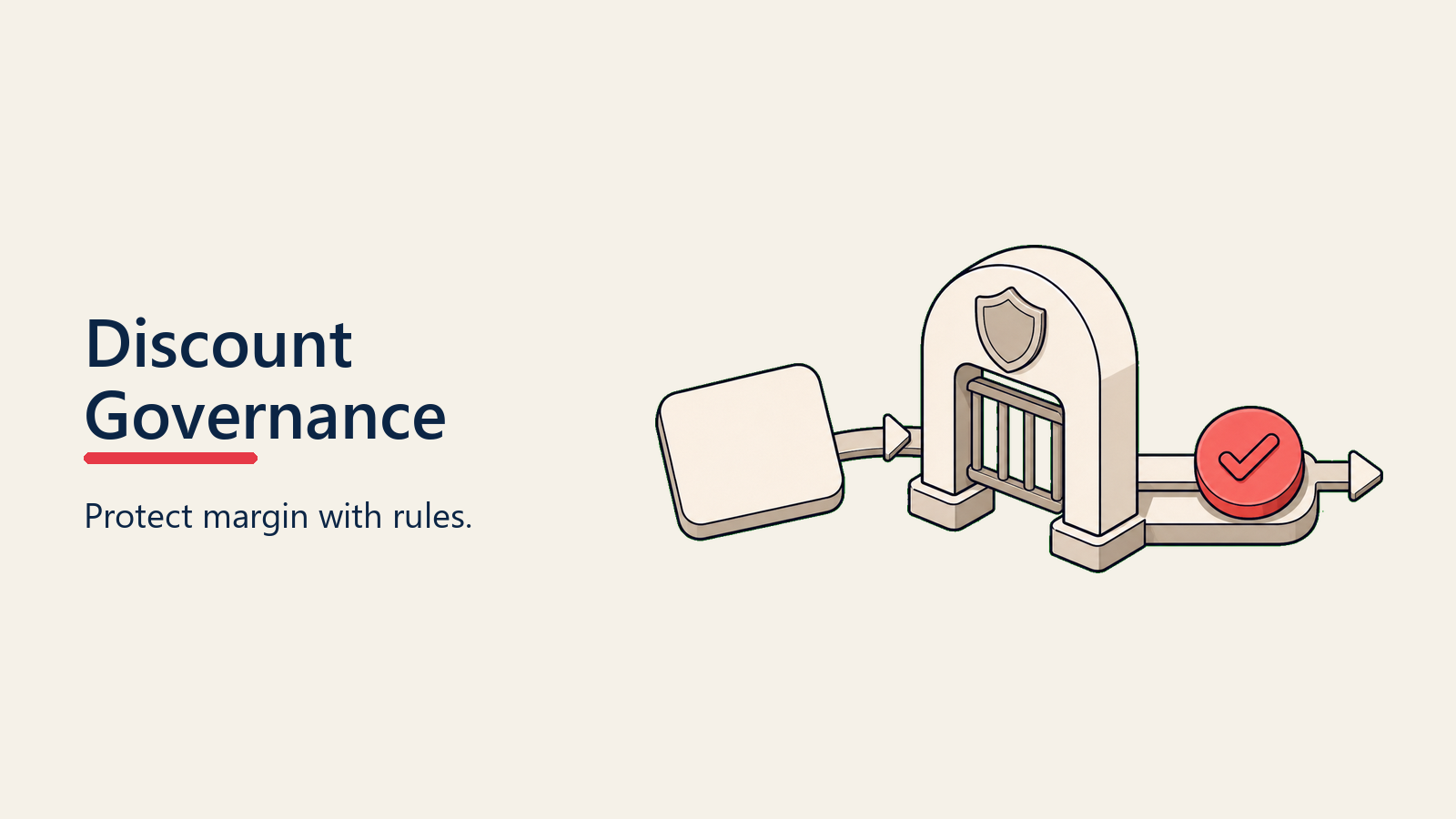 Discount Governance visual for price-objections