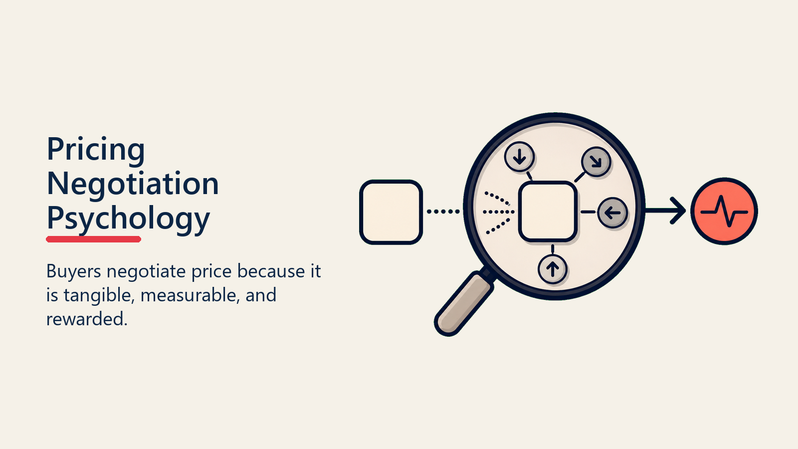 Pricing Negotiation Psychology shown as price perception lens for pricing negotiation