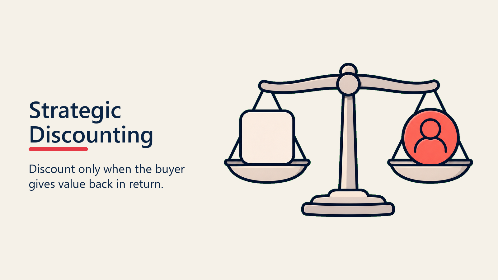 Strategic Discounting shown as reciprocity scale for pricing negotiation