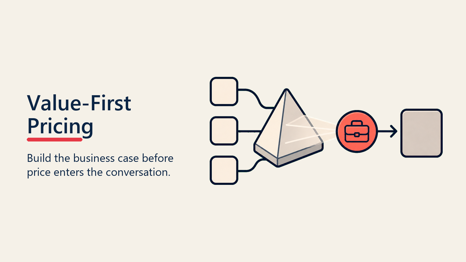 Value-First Pricing shown as value-first filter for pricing negotiation