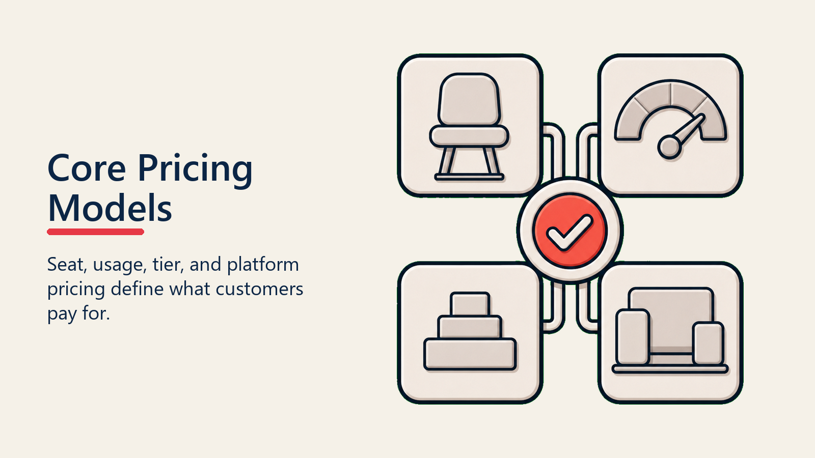 Core Pricing Models shown as pricing model selector for pricing strategies