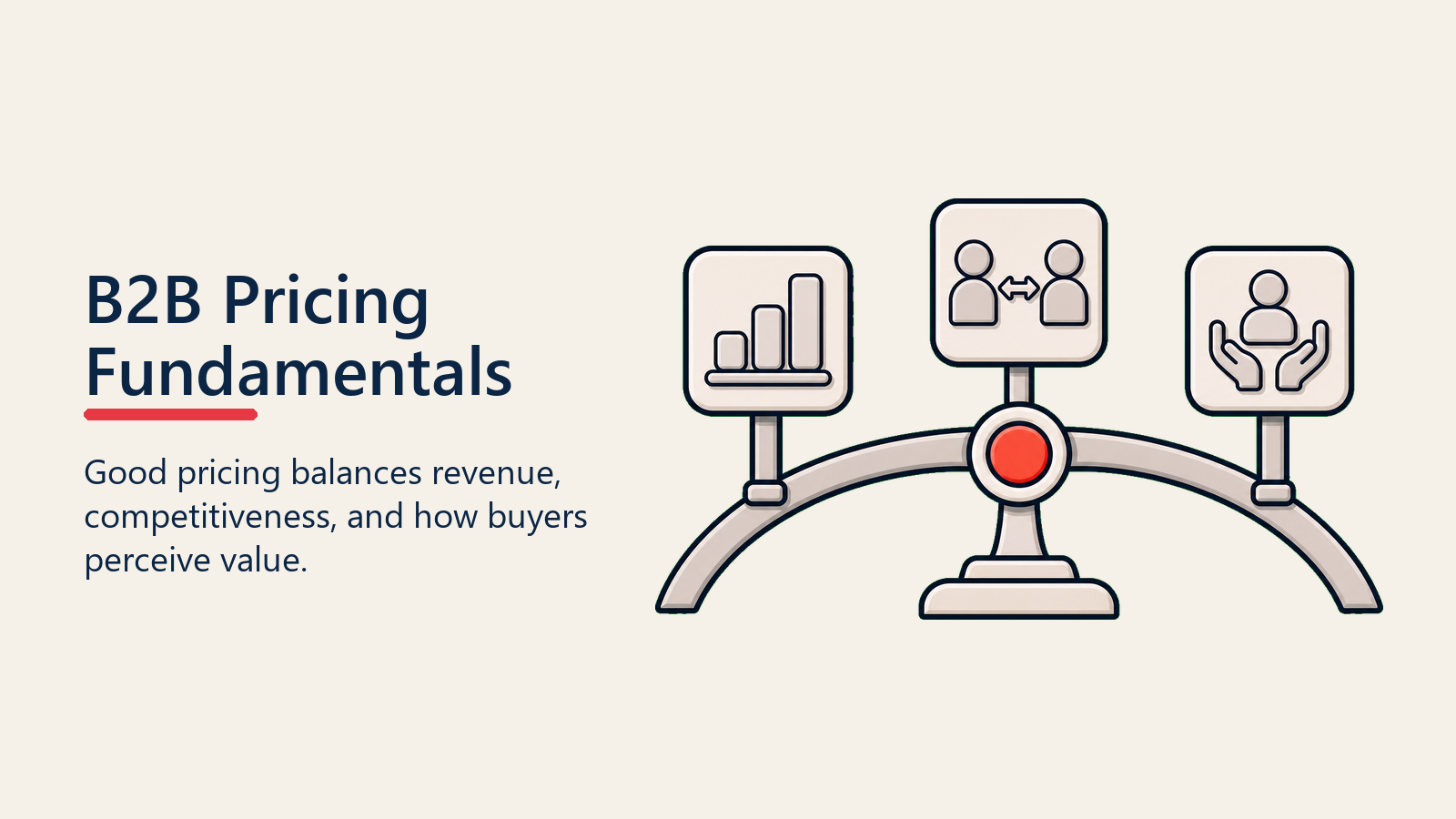 B2B Pricing Fundamentals shown as pricing balance for pricing strategies