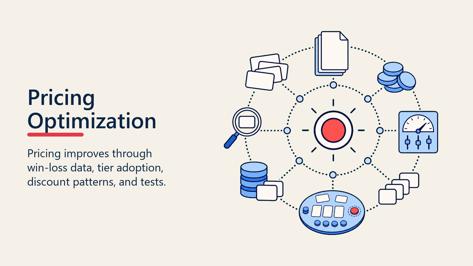 Pricing Optimization shown as optimization loop for pricing strategies