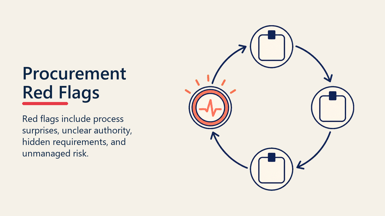 Procurement Red Flags shown as red flag radar for procurement management