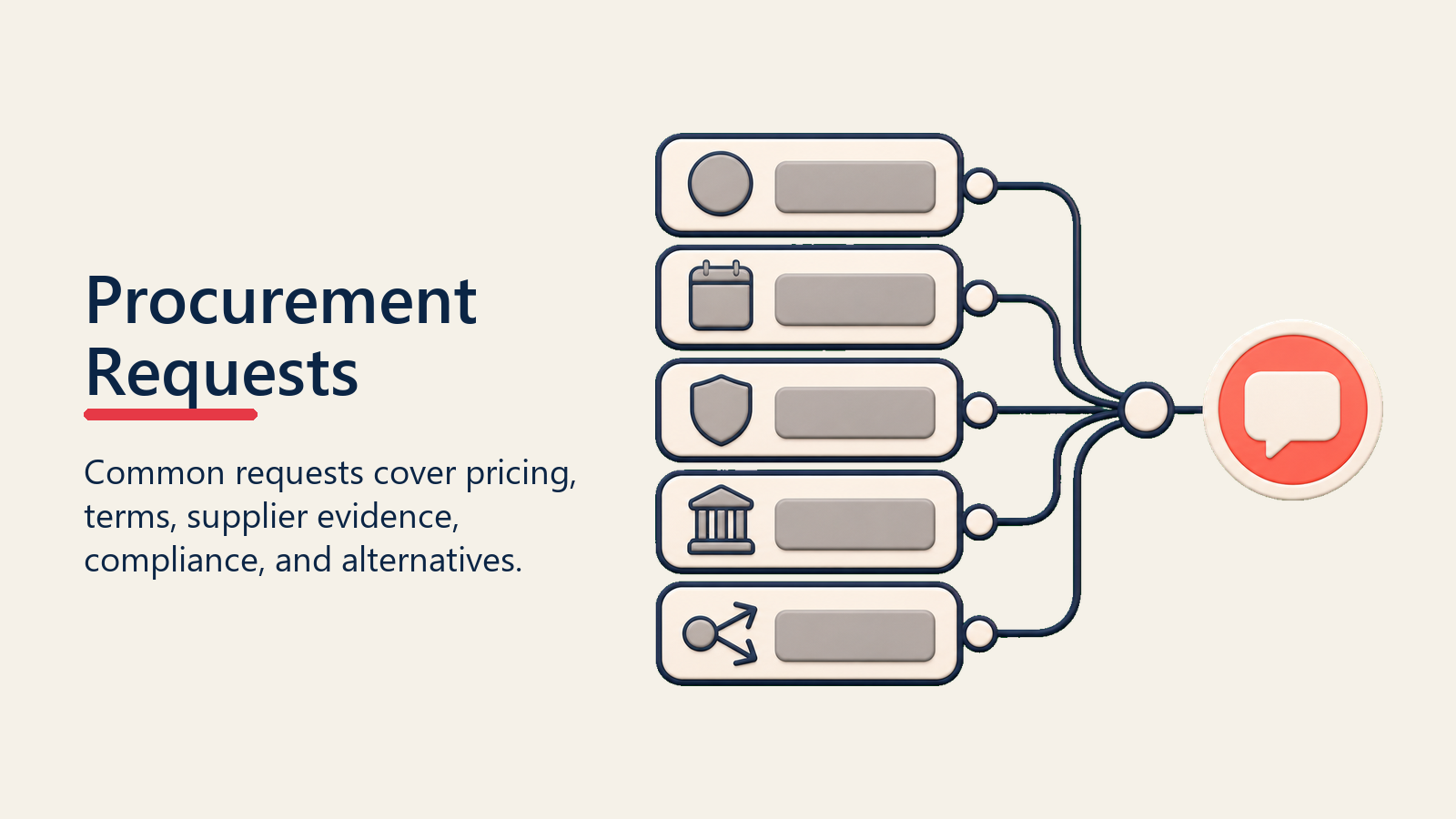 Procurement Requests shown as procurement request stack for procurement management