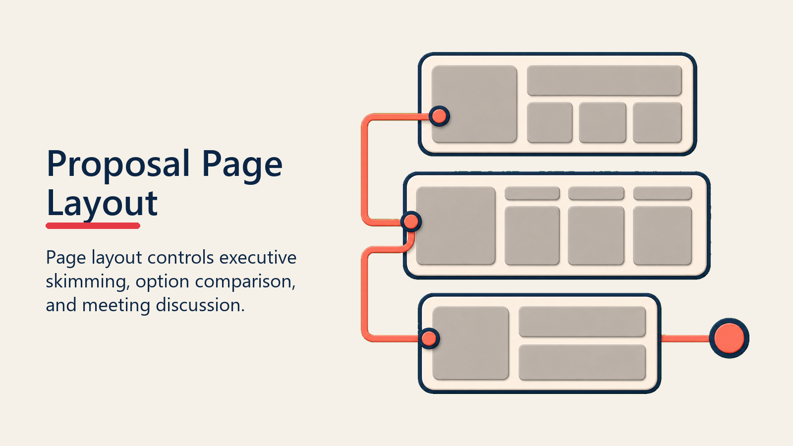 Proposal Page Layout shown as page flow grid for proposal design