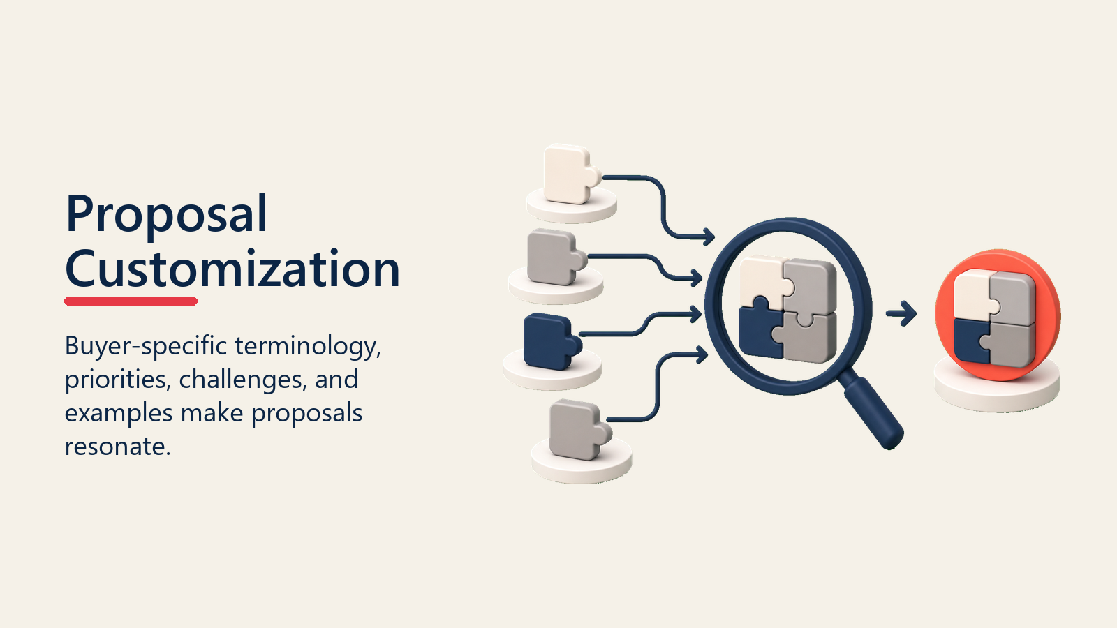 Proposal Customization shown as customization lens for proposal development