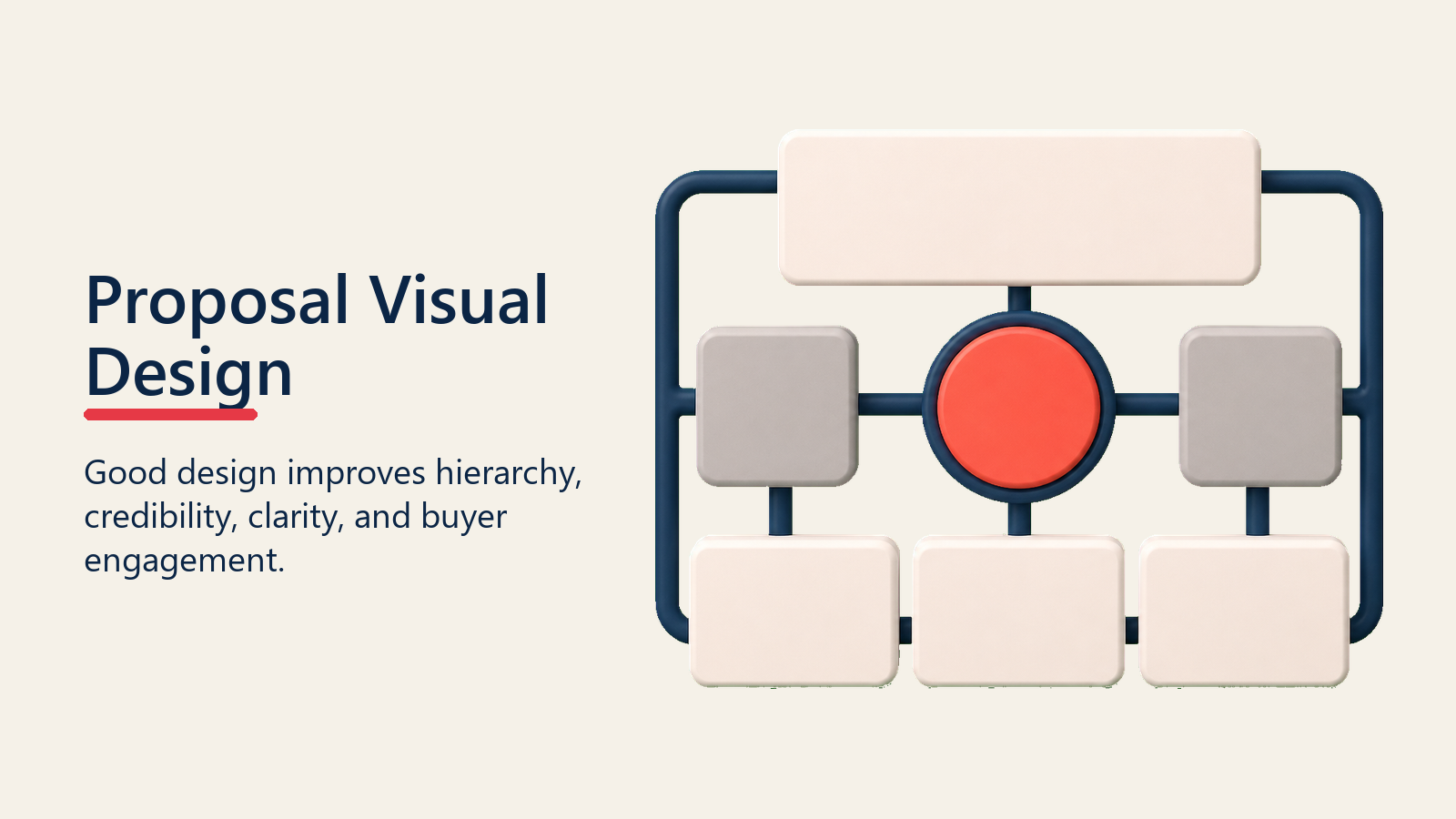 Proposal Visual Design shown as visual hierarchy frame for proposal development