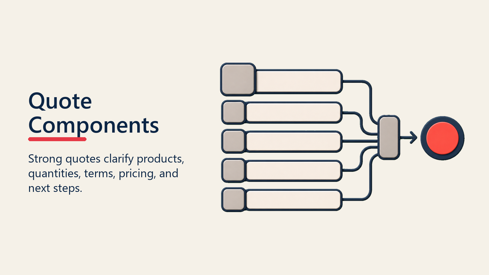 Quote Components shown as quote component stack for quote generation